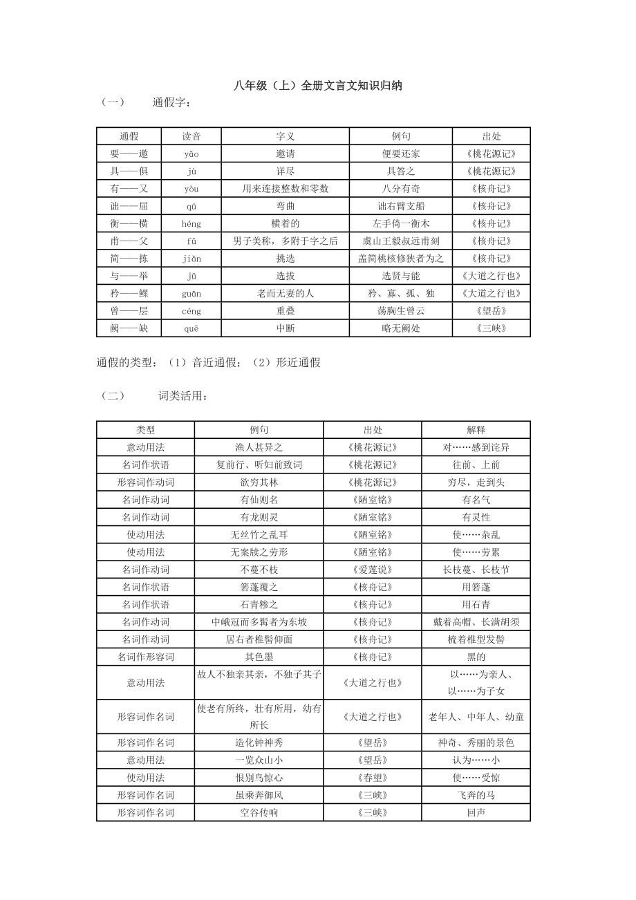 八年级文言文知识归纳.doc_第1页