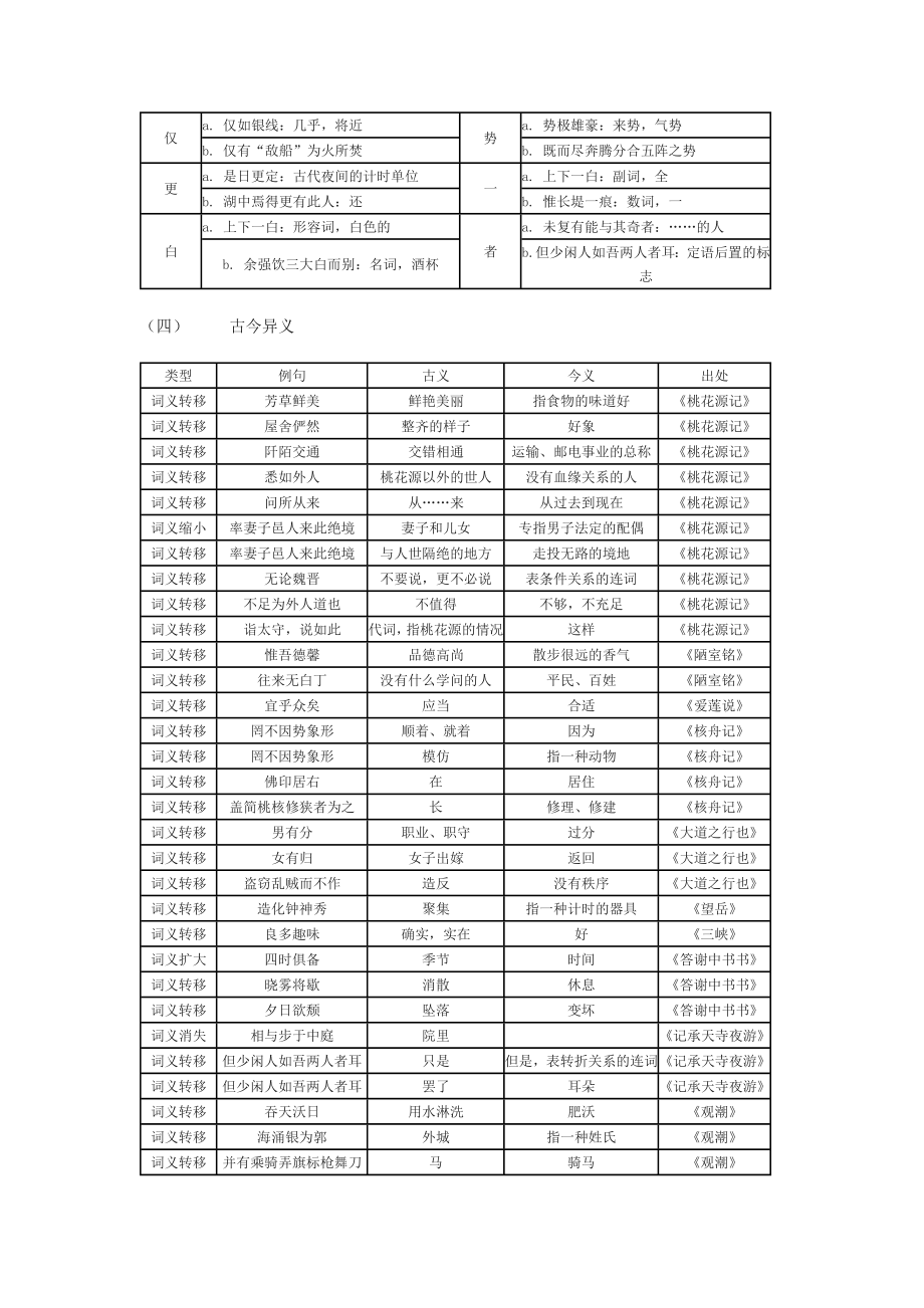 八年级文言文知识归纳.doc_第3页