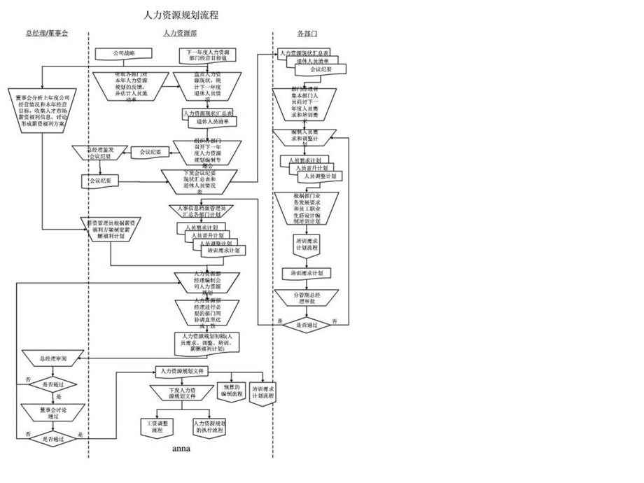 人力资源所有模块流程图非常实用33页.ppt.ppt_第1页