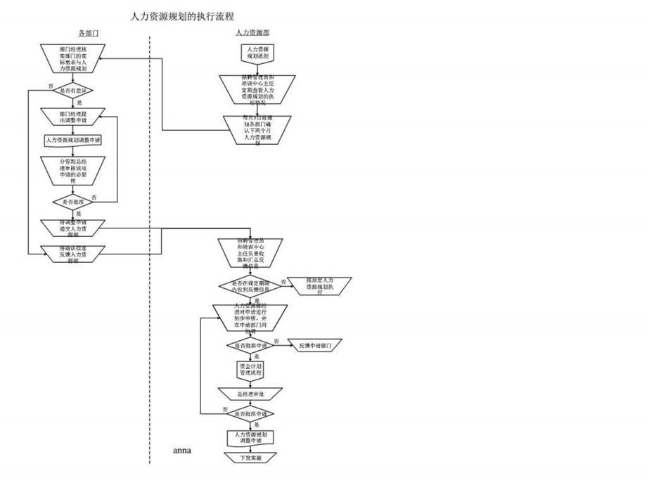 人力资源所有模块流程图非常实用33页.ppt.ppt_第2页