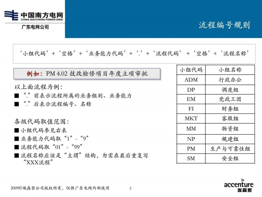 埃森哲流程设计指南国家电网图文.ppt.ppt_第3页