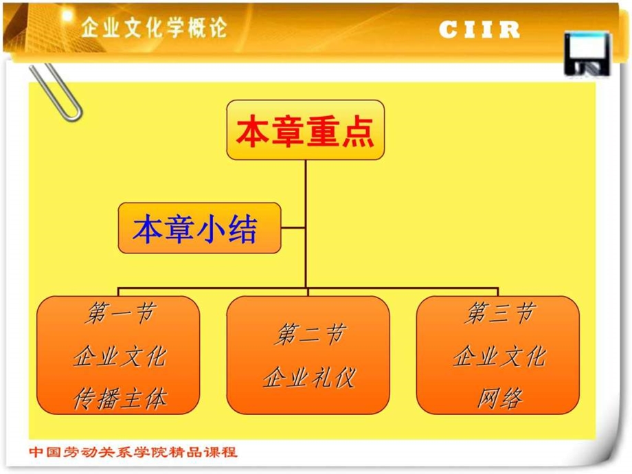 企业文化传播体系图文.ppt_第2页