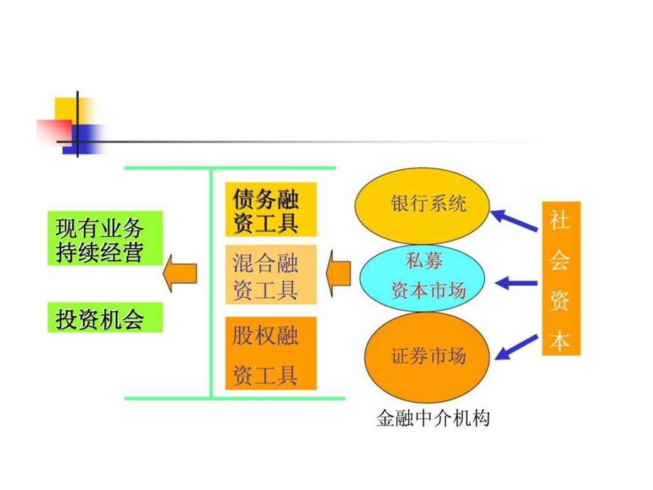 私募过程中的价值评估新易网络案例分析.ppt_第1页