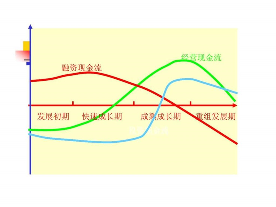 私募过程中的价值评估新易网络案例分析.ppt_第3页