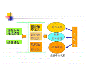 私募过程中的价值评估新易网络案例分析.ppt