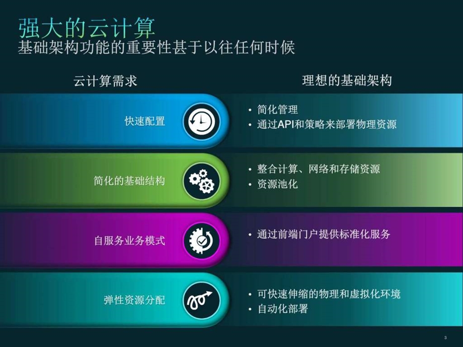 云计算时代的数据中心架构图文.ppt.ppt_第3页