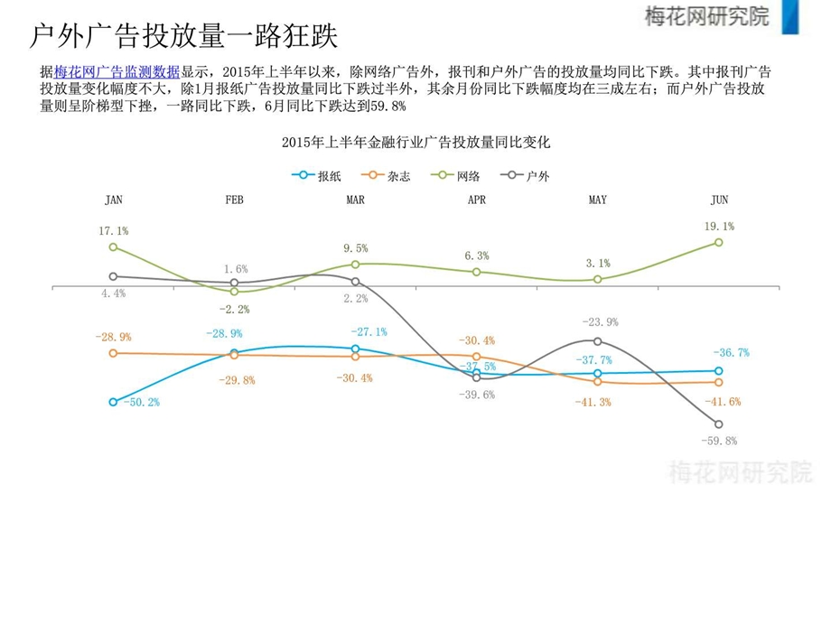 梅花网上半年金融行业广告投放报告.ppt.ppt_第3页