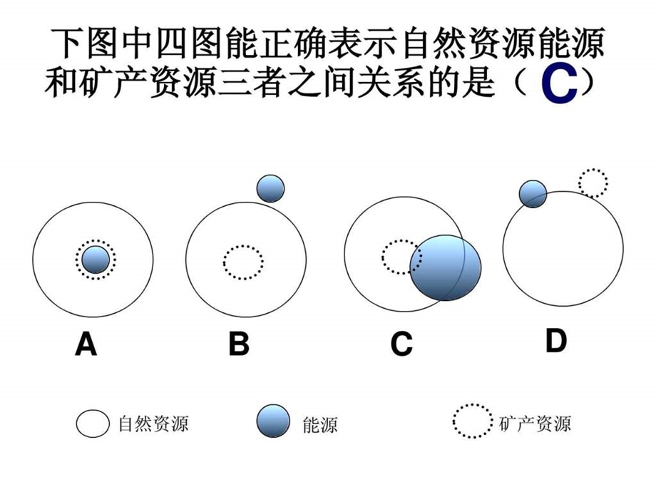 能源资源的开发最全最好用.ppt_第2页