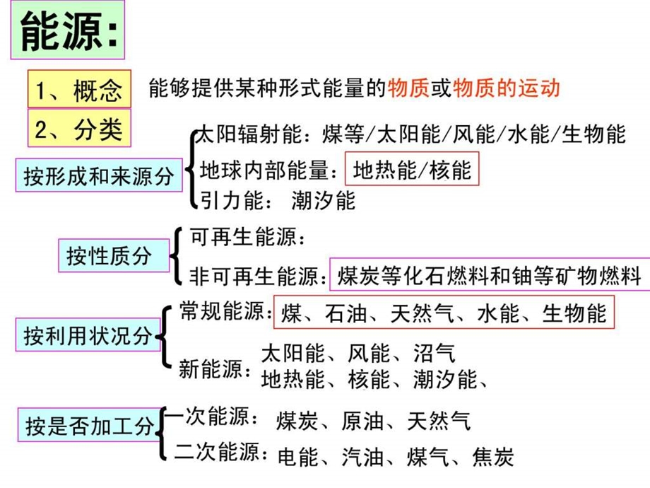 能源资源的开发最全最好用.ppt_第3页