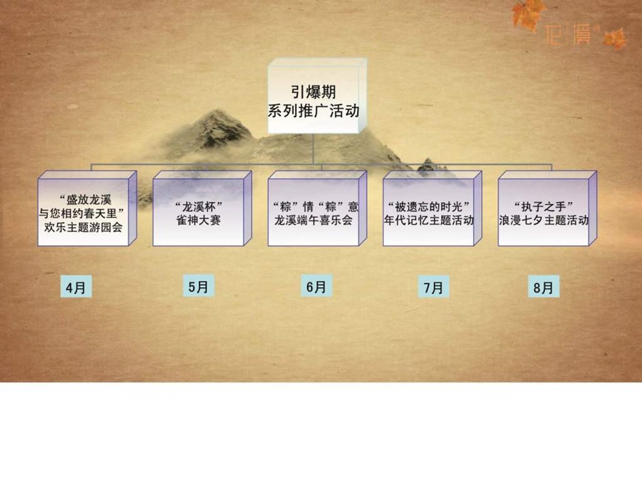 房地产公关活动策划方案.ppt_第3页