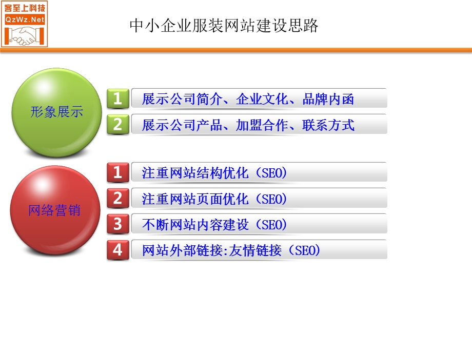 服装行业网站建设方案.ppt_第3页