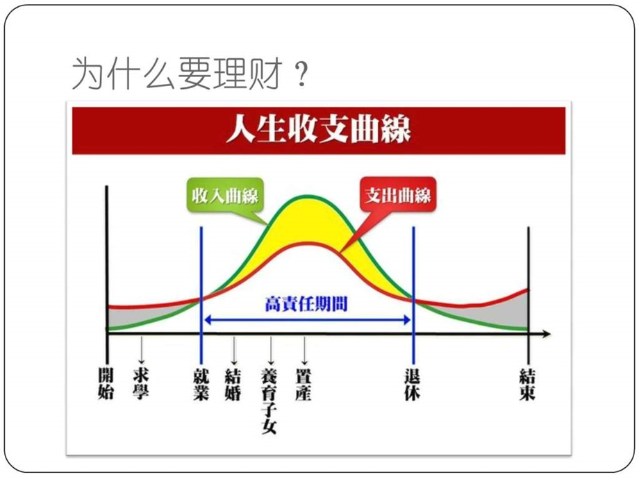 理财知识介绍.ppt.ppt_第2页