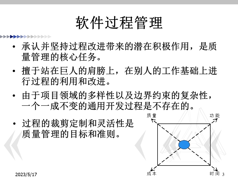 软件工程13软件过程管理与改进.pptx_第3页