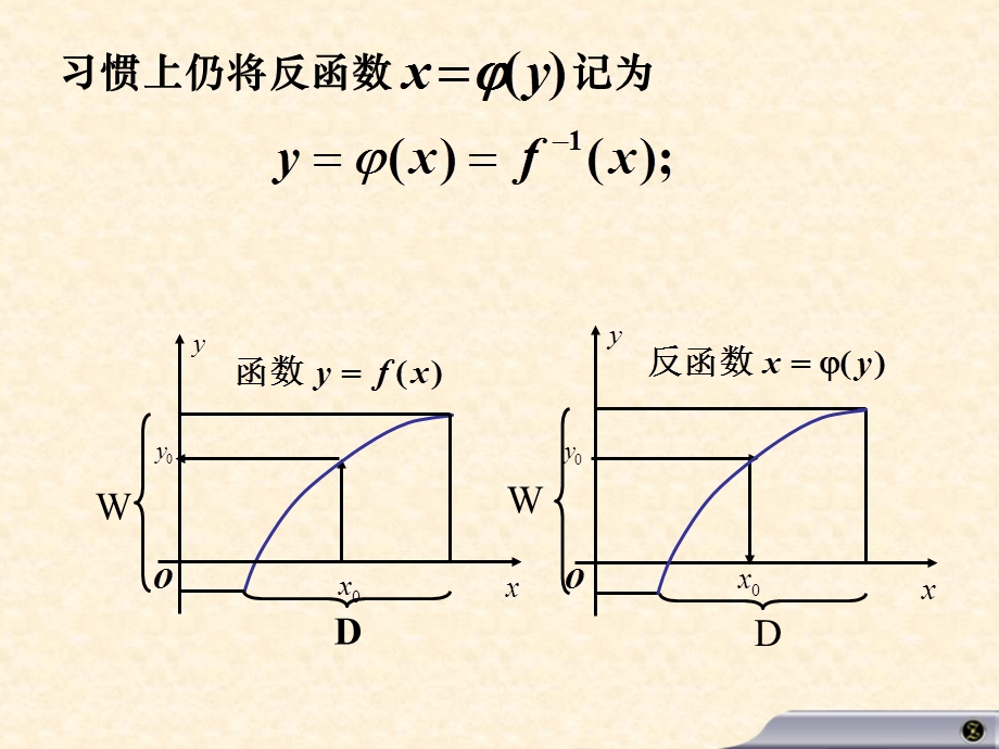 反函数复合函数隐函数初等函数.ppt_第2页