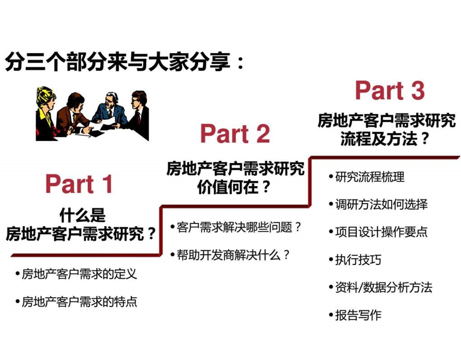 客户需求研究方法.ppt_第1页