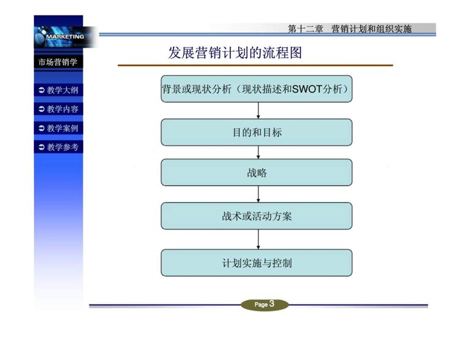 第十二章营销计划和组织实施.ppt_第3页