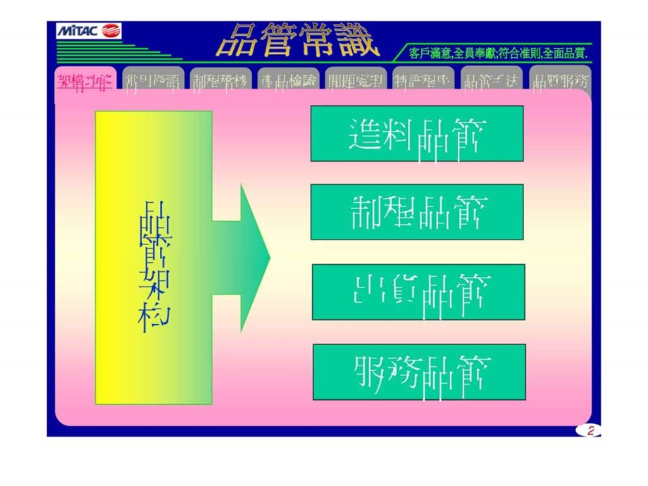 品质管理常识.ppt.ppt_第2页