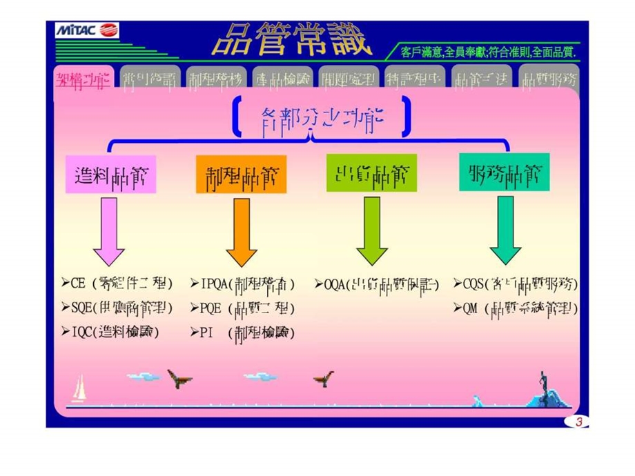 品质管理常识.ppt.ppt_第3页