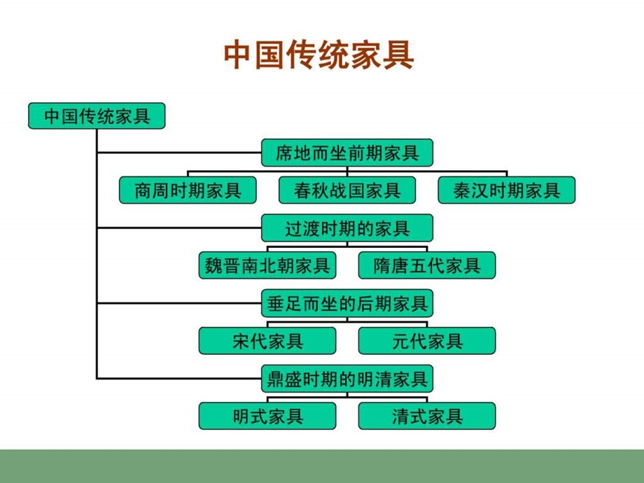 中国传统家具发展史945.ppt.ppt_第1页