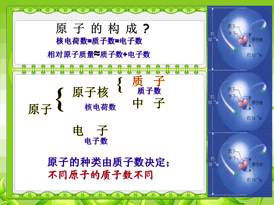 分子原子离子总结.ppt_第3页