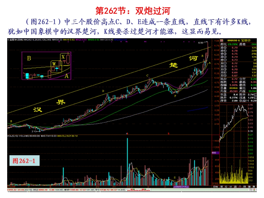 第265节双炮过河.ppt_第1页