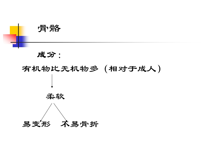 儿童生理发展与教育-李静.ppt_第3页