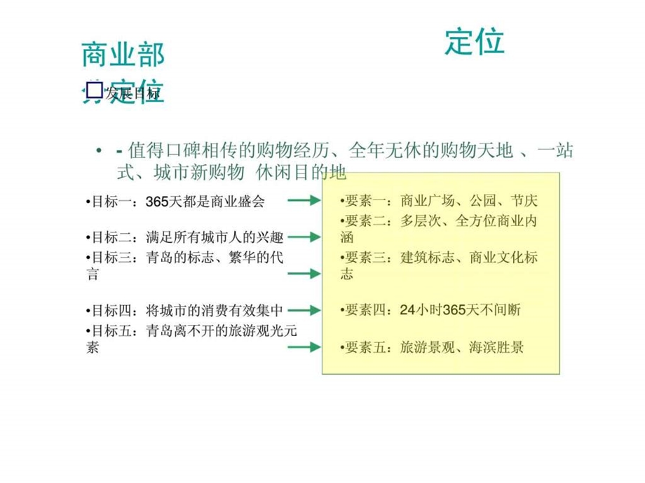 华通集团福州路地块发展研究提案报告2.ppt_第2页