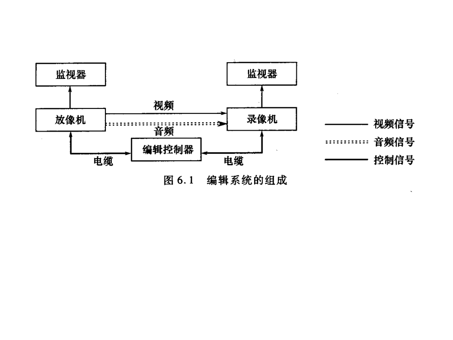 编辑系统图PPT课件.ppt_第1页