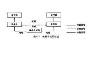 编辑系统图PPT课件.ppt