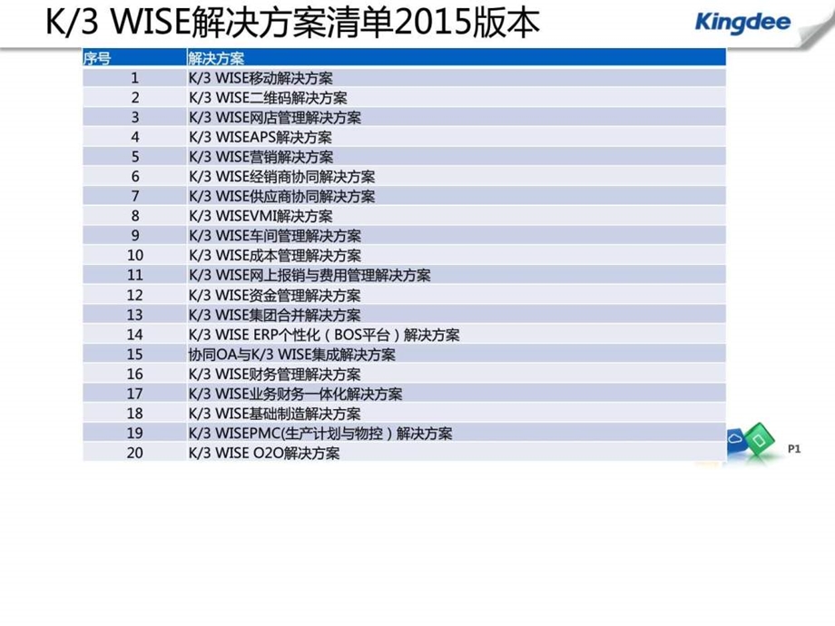 K3WISE生产排程APS解决方案图文.ppt.ppt_第1页