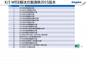 K3WISE生产排程APS解决方案图文.ppt.ppt