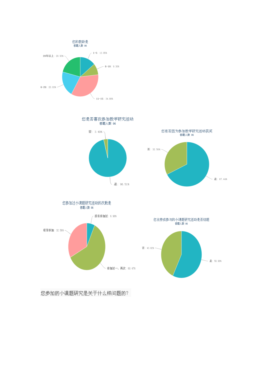 【教研组长】教研组（区域协作组）研修活动（项目总结）案例.doc_第3页