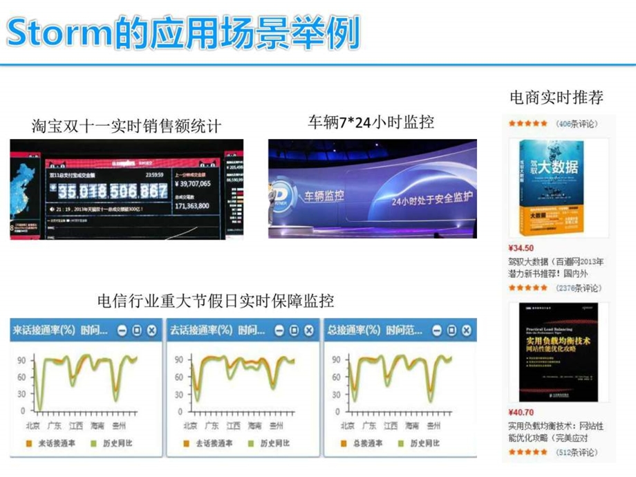 基于案例讲解Storm实时流计算.ppt.ppt_第3页