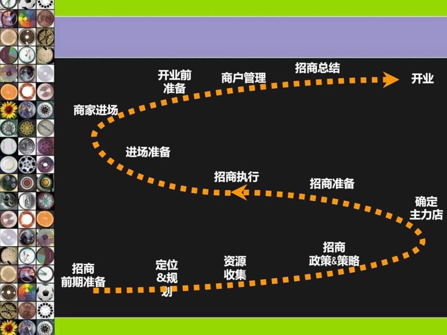 招商工作流程.ppt.ppt_第2页