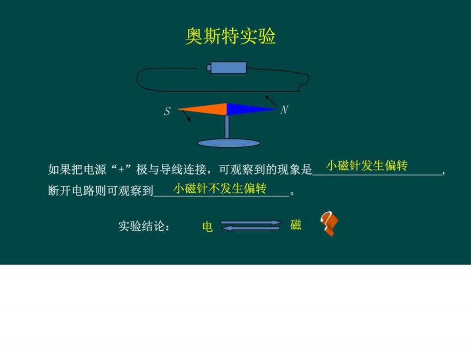 微课专用电磁感应图文.ppt.ppt_第2页