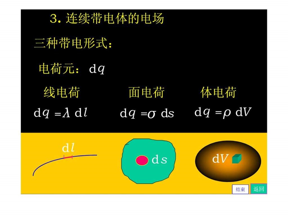 111电场强度例.ppt.ppt_第3页