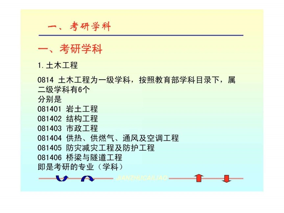 土木工程考研指导.ppt.ppt_第3页