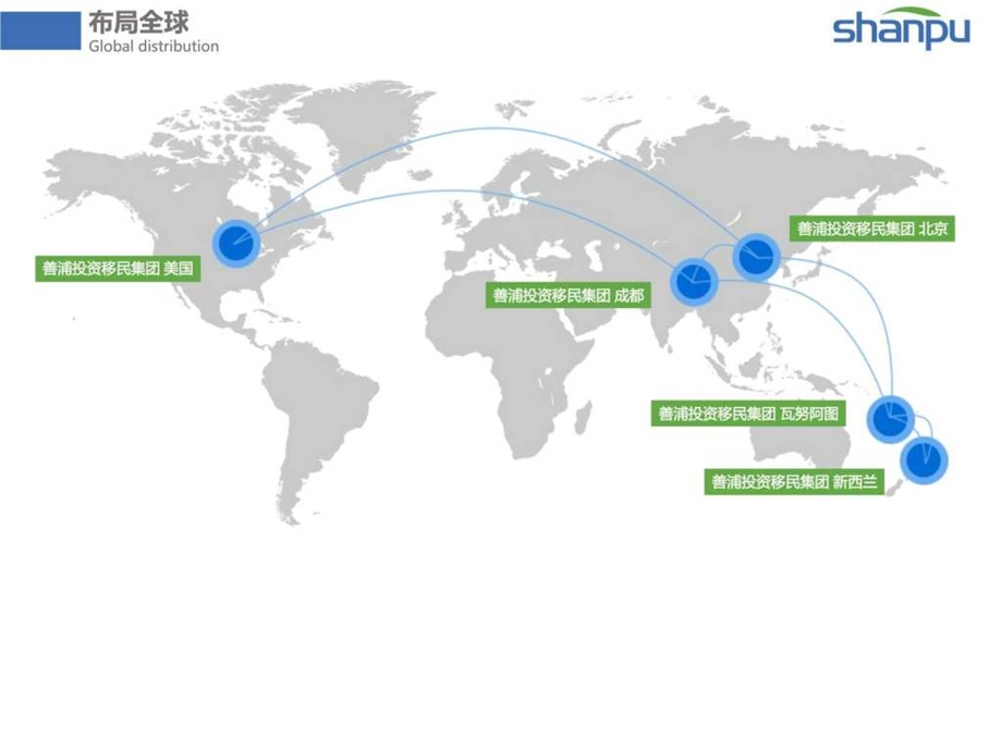 善浦投资移民集团简介全球中文简约版图文.ppt.ppt_第3页