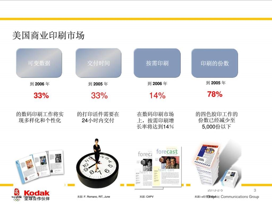 数码印刷在中国的盈利模式.ppt.ppt_第3页