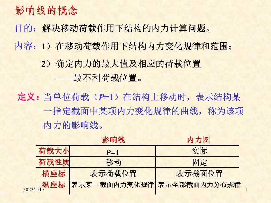 结构力学课件8影响线2.ppt_第1页