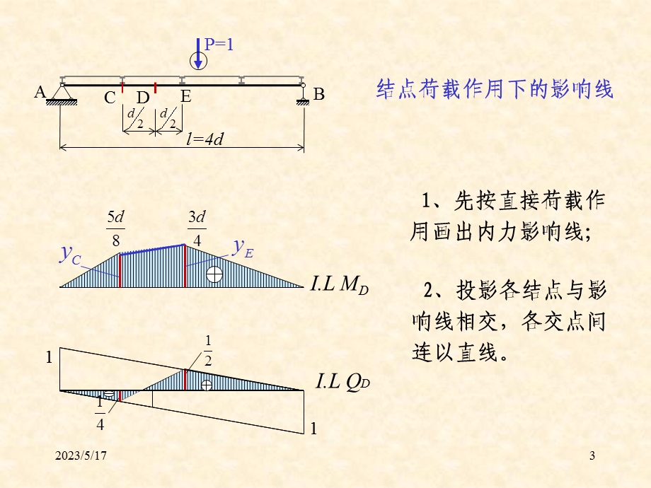 结构力学课件8影响线2.ppt_第3页