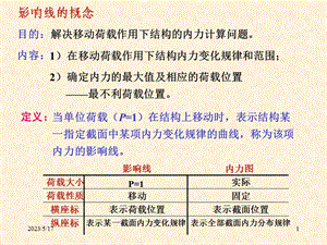 结构力学课件8影响线2.ppt