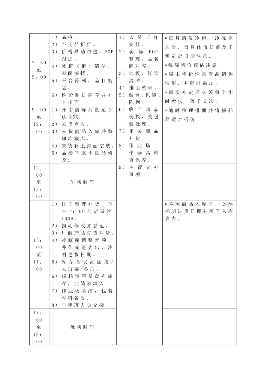 超市生鲜蔬三果管理手册.doc_第2页