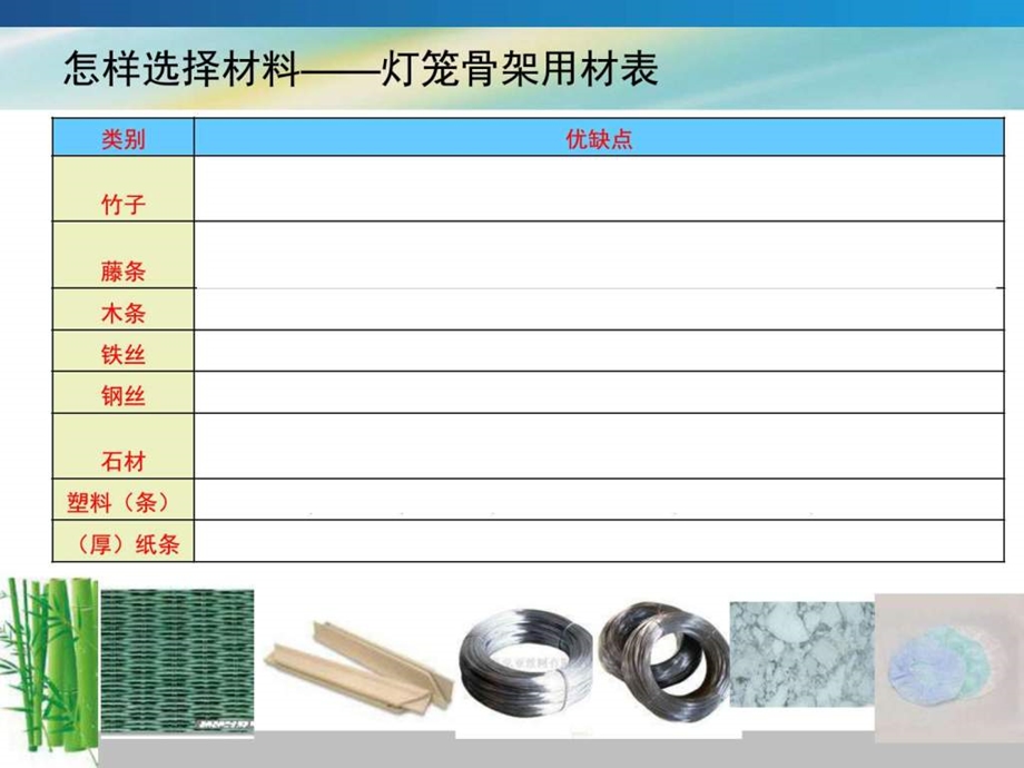 通用技术怎样挑选材料图文.ppt.ppt_第3页