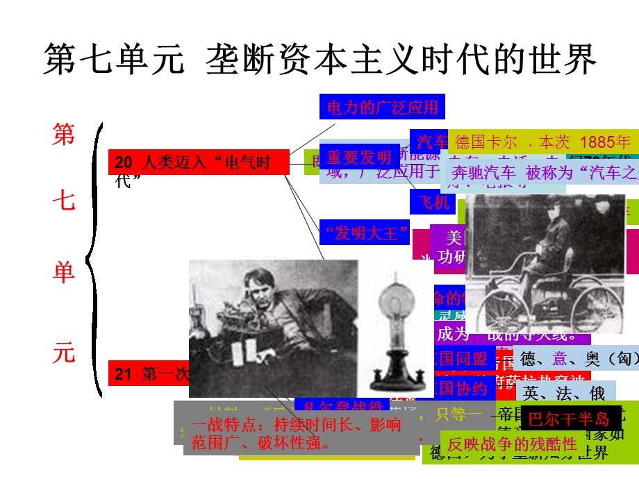 历史：第七单元垄断资本主义时代的世界复习课件（人教新课标九年级上）.ppt_第1页