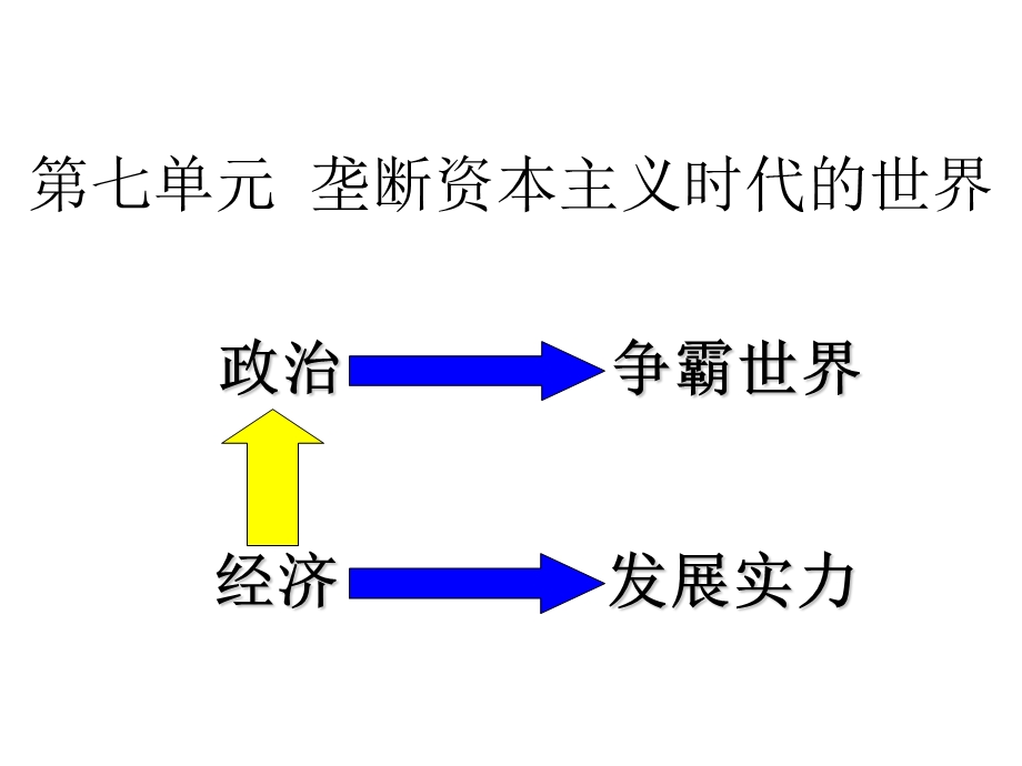 历史：第七单元垄断资本主义时代的世界复习课件（人教新课标九年级上）.ppt_第2页