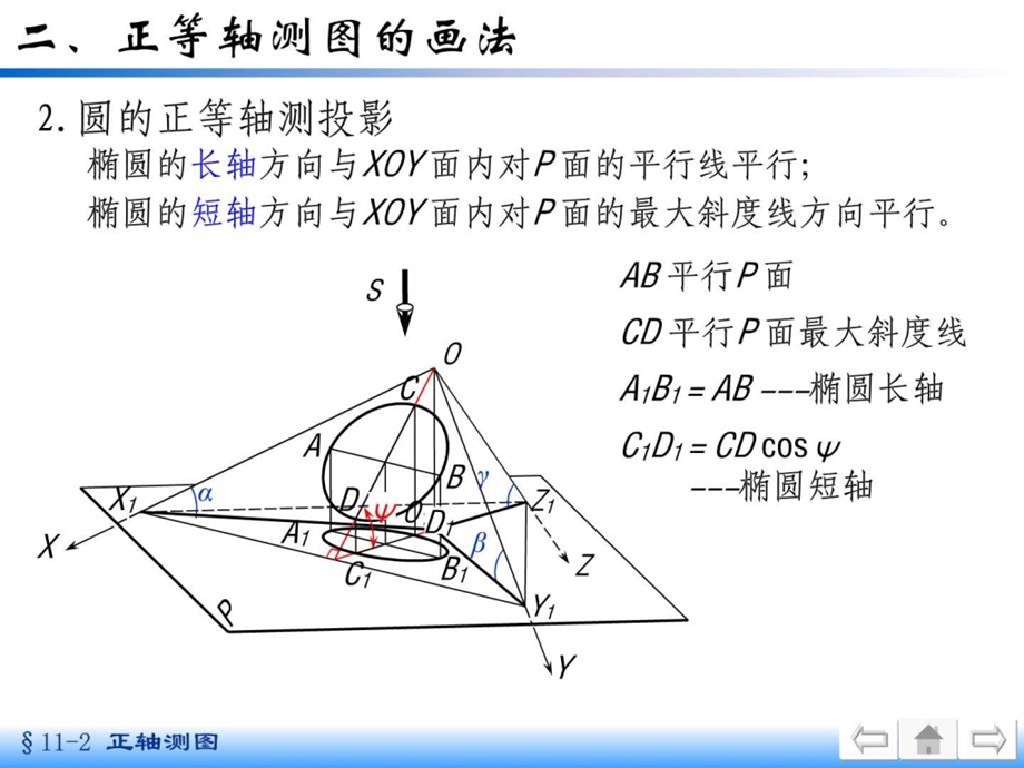 正等轴测图圆的画法.ppt.ppt_第2页