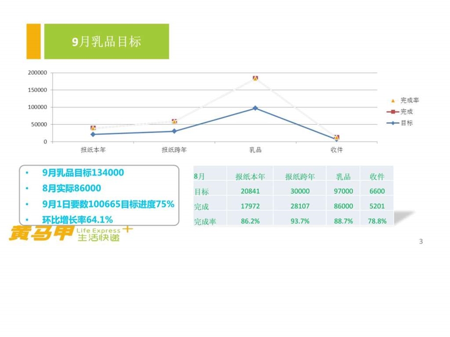 小区推广活动方案图文文库.ppt.ppt_第3页