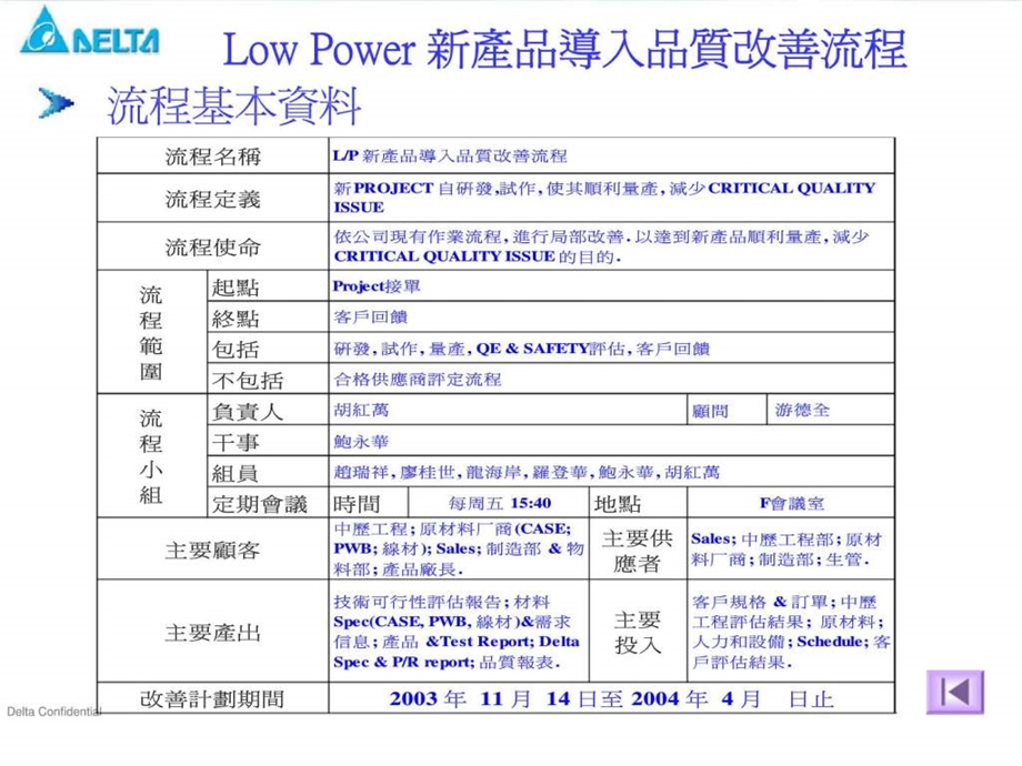 lowpower新产品导入品质改善流程进度报告智库文档.ppt_第3页