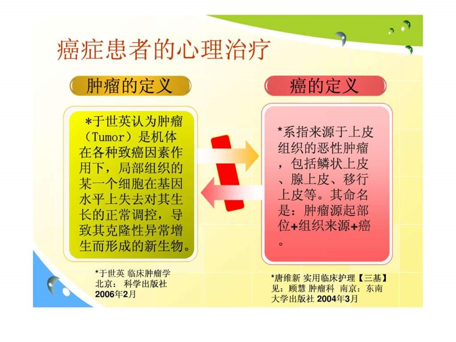 癌症患者的心理治疗.ppt_第2页